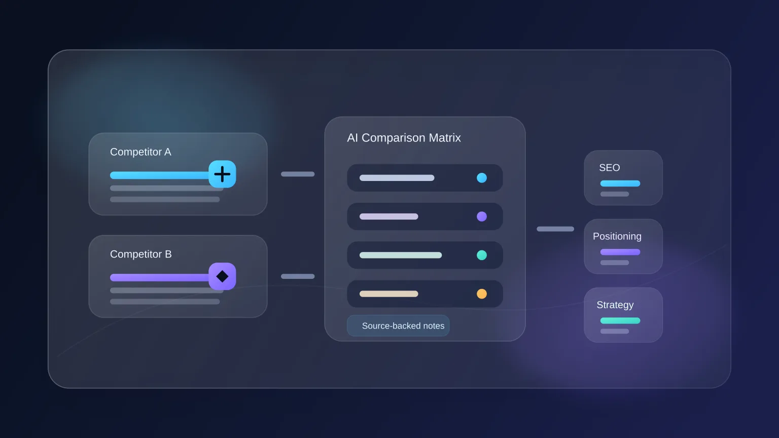 How to Use AI for Competitor Research in 2026
