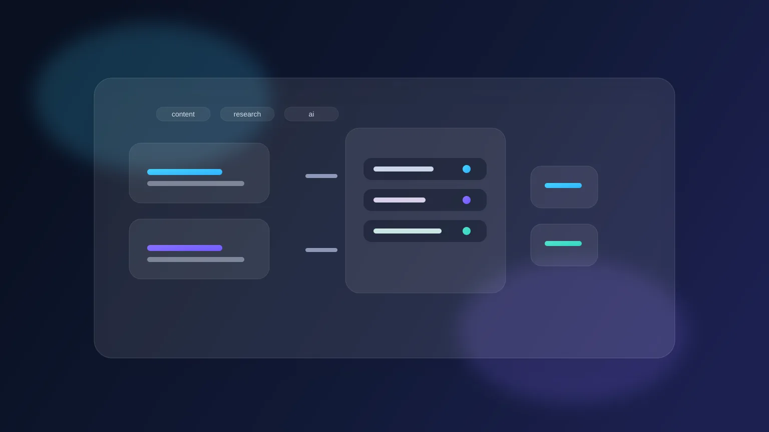 AI Content Research Workflow in 2026