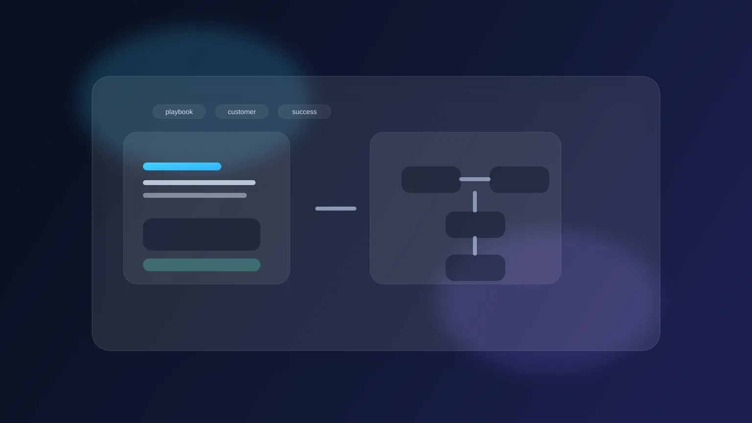 AI Playbook Workflow for Customer Success