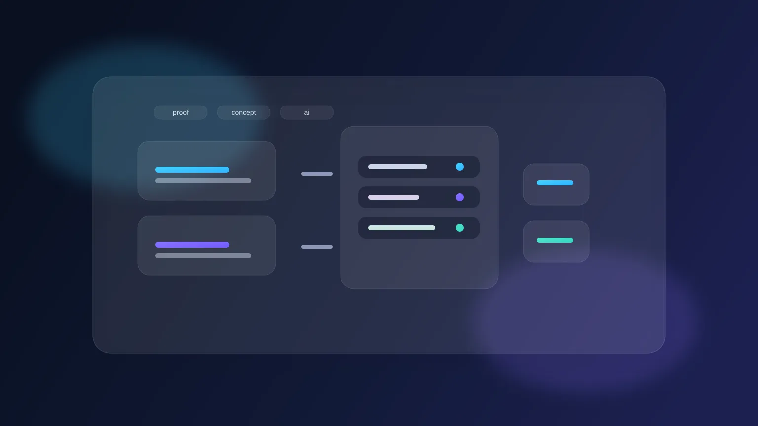 AI Proof of Concept Workflow in 2026