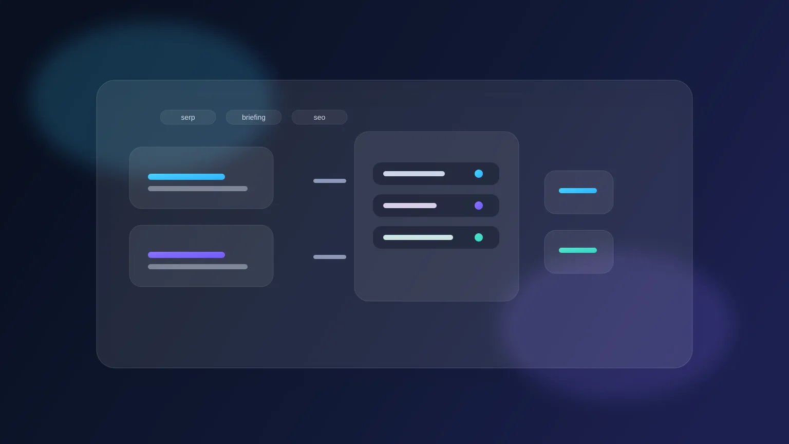 AI SERP Briefing Workflow in 2026