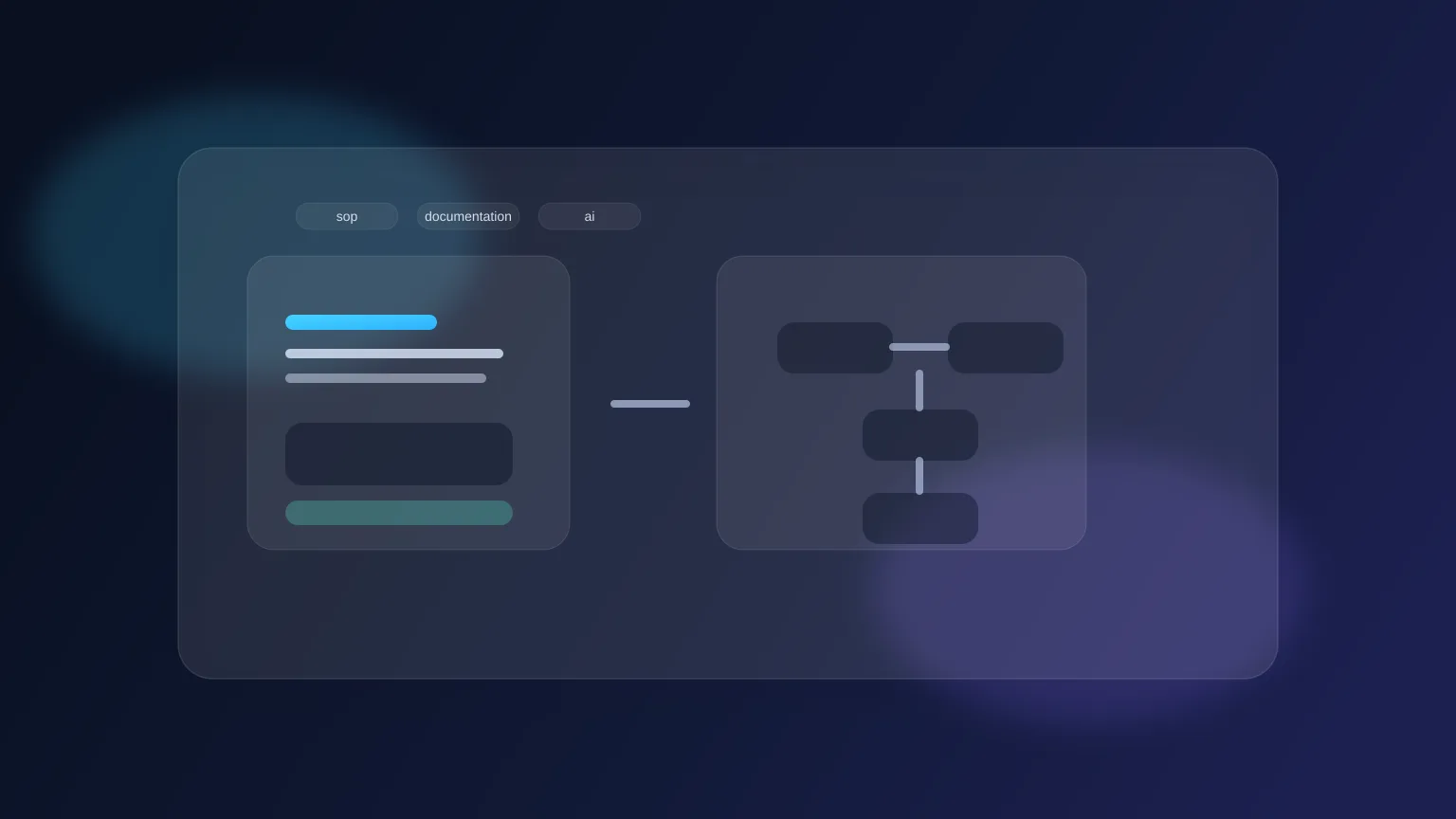 AI Workflow for SOP Documentation in 2026