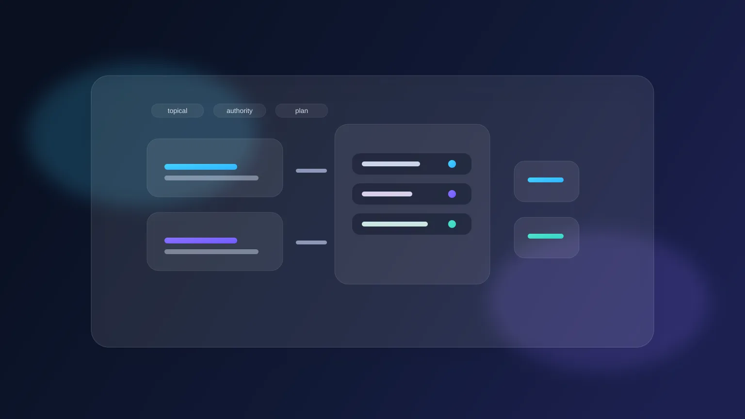 AI Topical Authority Plan for Small Sites