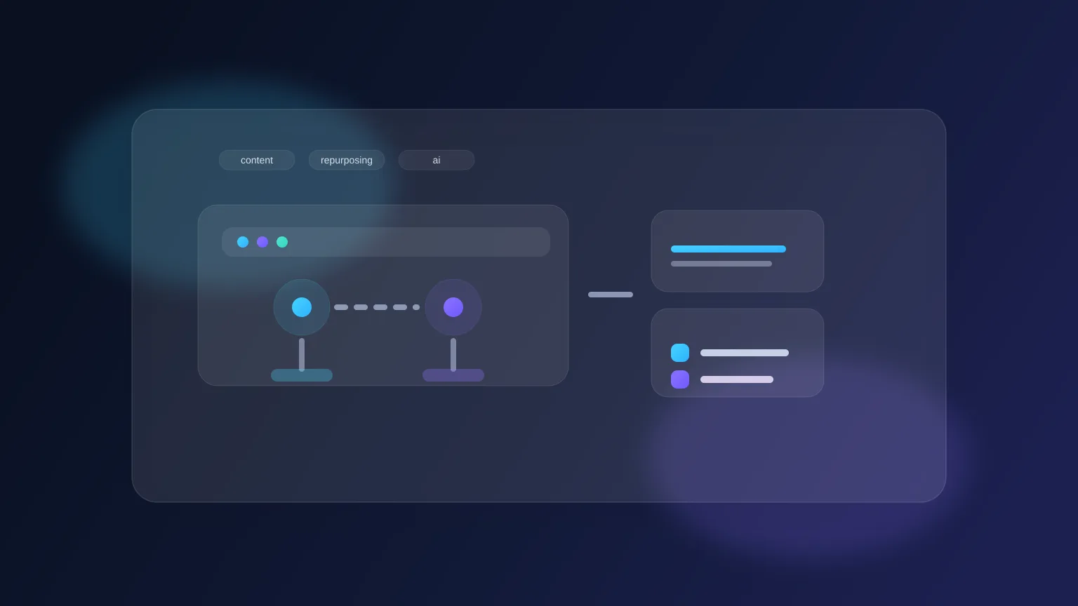 AI Workflow for Content Repurposing in 2026