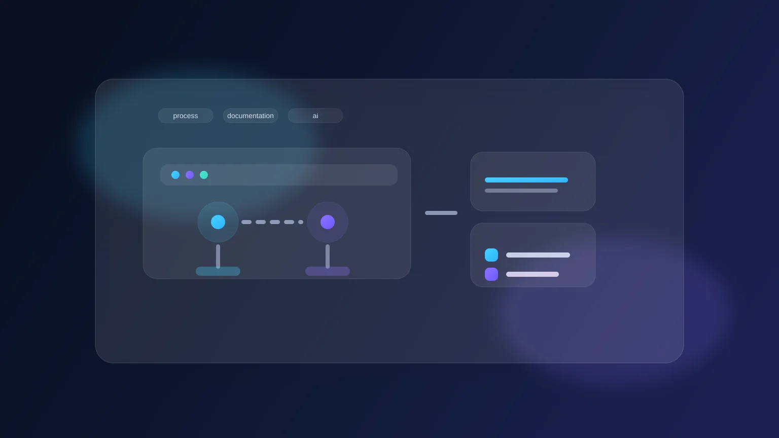 Best AI Tools for Process Documentation in 2026